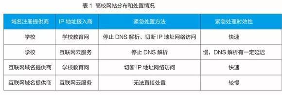 廈門大學(xué)備案系統(tǒng) 創(chuàng)新高校網(wǎng)站安全信用管理體系，強(qiáng)化互聯(lián)網(wǎng)域名注冊(cè)服務(wù)監(jiān)管