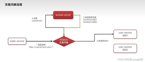微服務(wù)與Eureka注冊(cè) 構(gòu)建彈性互聯(lián)網(wǎng)域名服務(wù)體系的關(guān)鍵技術(shù)